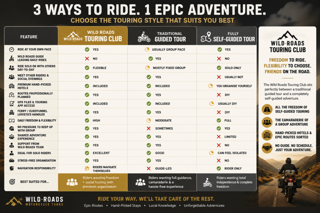 how a guided motorcycle tours compares to a self guided motorcycle tour and a Wild Roads Club tour